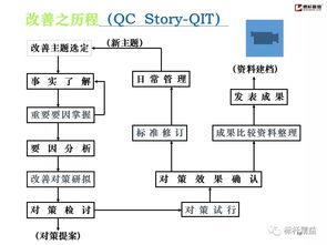 工廠基礎管理與市場調(diào)研 提升企業(yè)競爭力的雙輪驅(qū)動