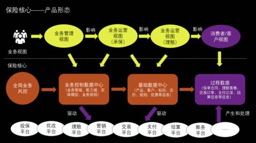 重塑保險硬核科技 阿里云劉偉光萬字長文詳解企業管理的數字化轉型新范式
