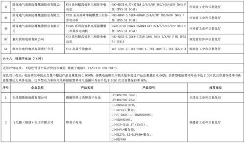 綠色制造名單公布引領市場新趨勢 第五批名單解析與市場調研洞察